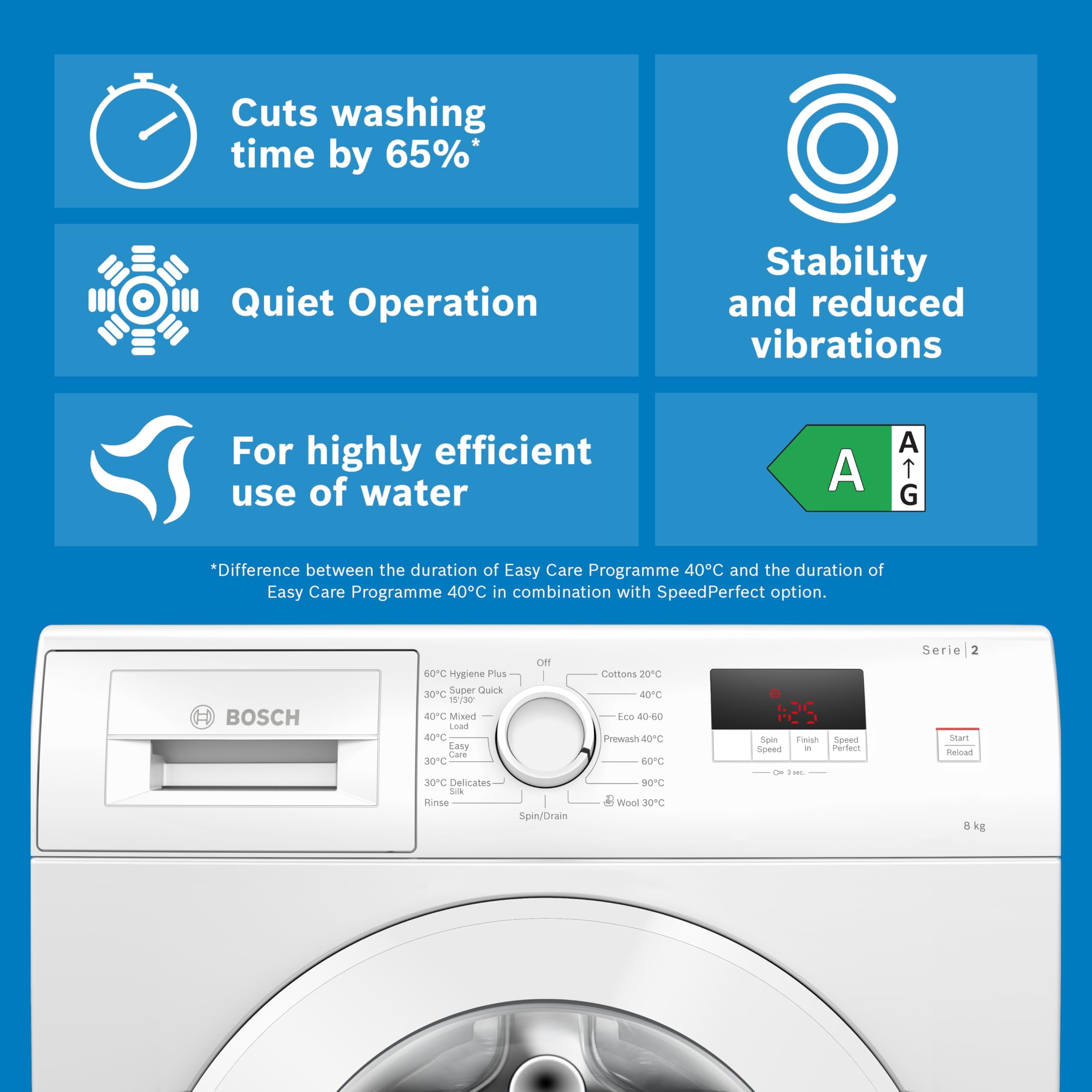 Bosch Series 2 WGE03408GB 8KG Washing Machine – 1400RPM, A Rated, White - Image 2